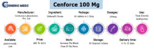 cenforce 100 mg 1